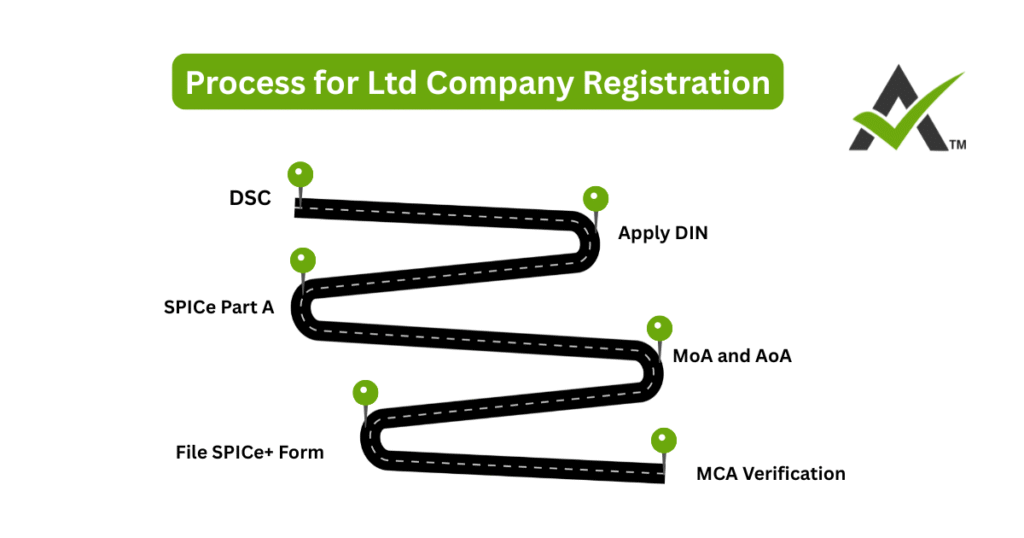 AURIGA ACCOUNTING PRIVATE LIMITED process ltd
