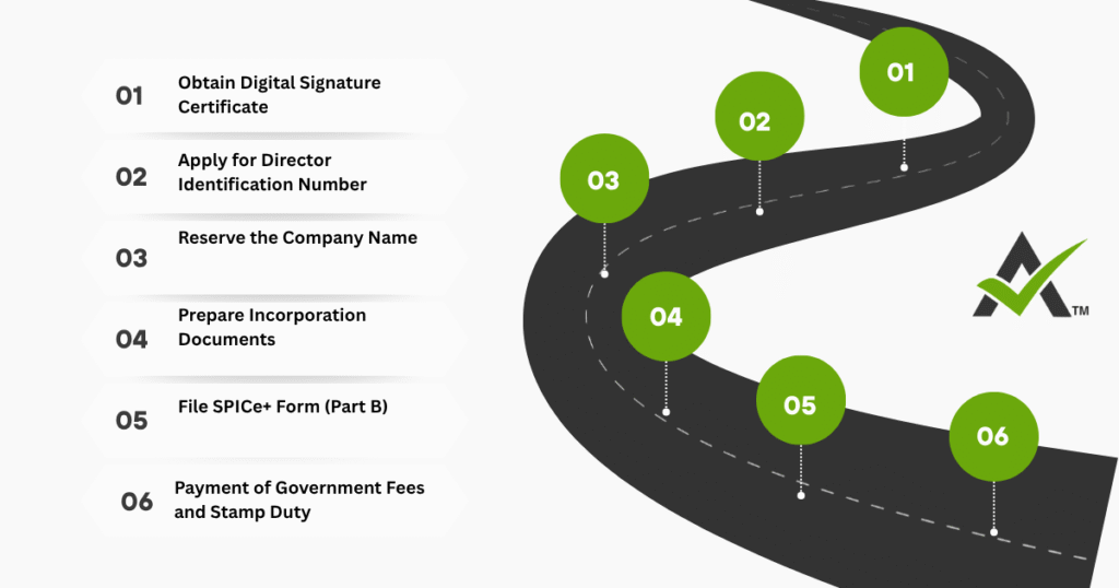 Private Ltd Company Registration 6 AURIGA ACCOUNTING PRIVATE LIMITED AURIGA ACCOUNTING PRIVATE LIMITED process ltd registration