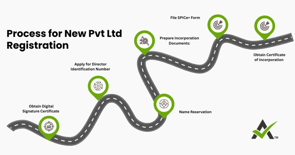 AURIGA ACCOUNTING PRIVATE LIMITED process new ltd