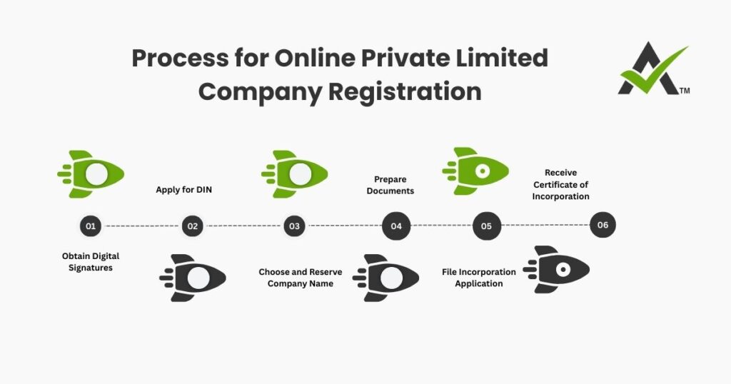 AURIGA ACCOUNTING PRIVATE LIMITED process online