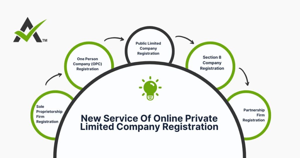 AURIGA ACCOUNTING PRIVATE LIMITED service