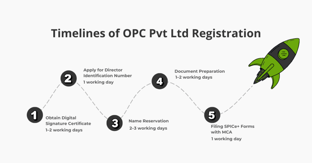 AURIGA ACCOUNTING PRIVATE LIMITED timeline