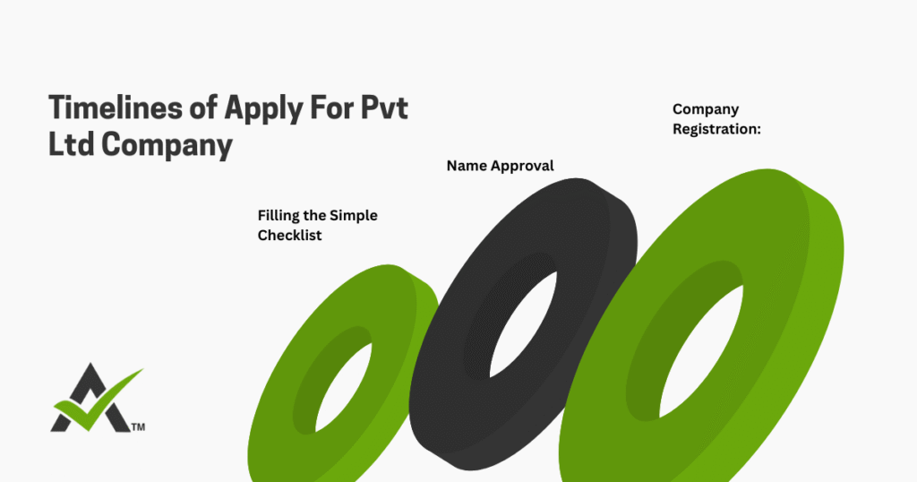 AURIGA ACCOUNTING PRIVATE LIMITED timlines