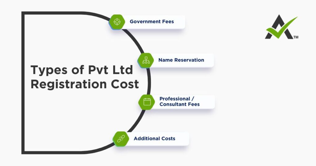 AURIGA ACCOUNTING PRIVATE LIMITED types cost