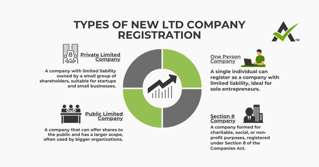 AURIGA ACCOUNTING PRIVATE LIMITED types ltd