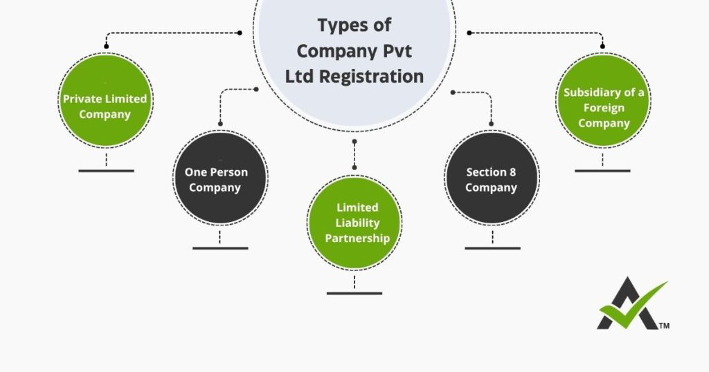 Company Pvt Ltd Registration 2 AURIGA ACCOUNTING PRIVATE LIMITED AURIGA ACCOUNTING PRIVATE LIMITED types pvt ltd