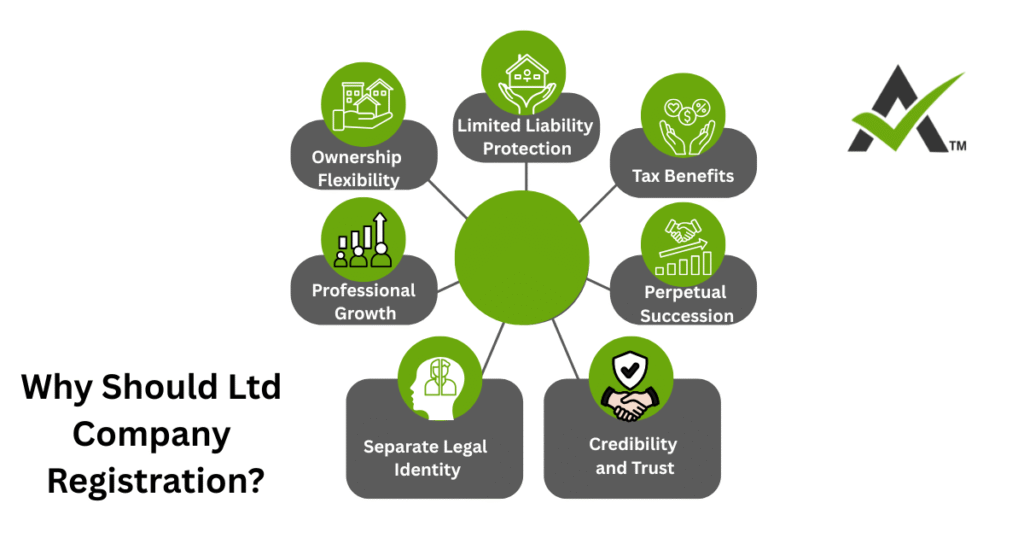 AURIGA ACCOUNTING PRIVATE LIMITED why should