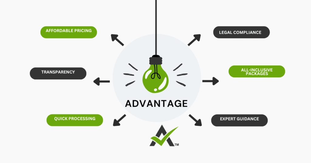 AURIGA ACCOUNTING PRIVATE LIMITED advantages charges