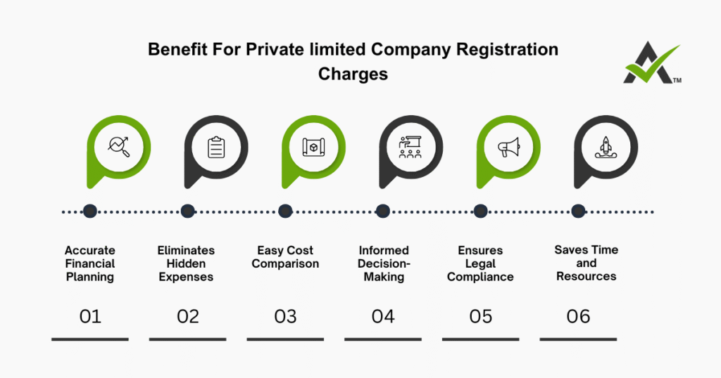 AURIGA ACCOUNTING PRIVATE LIMITED benefit