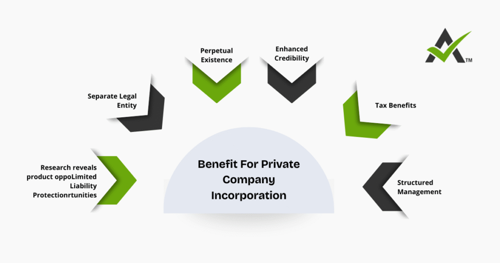 AURIGA ACCOUNTING PRIVATE LIMITED benefit INCor