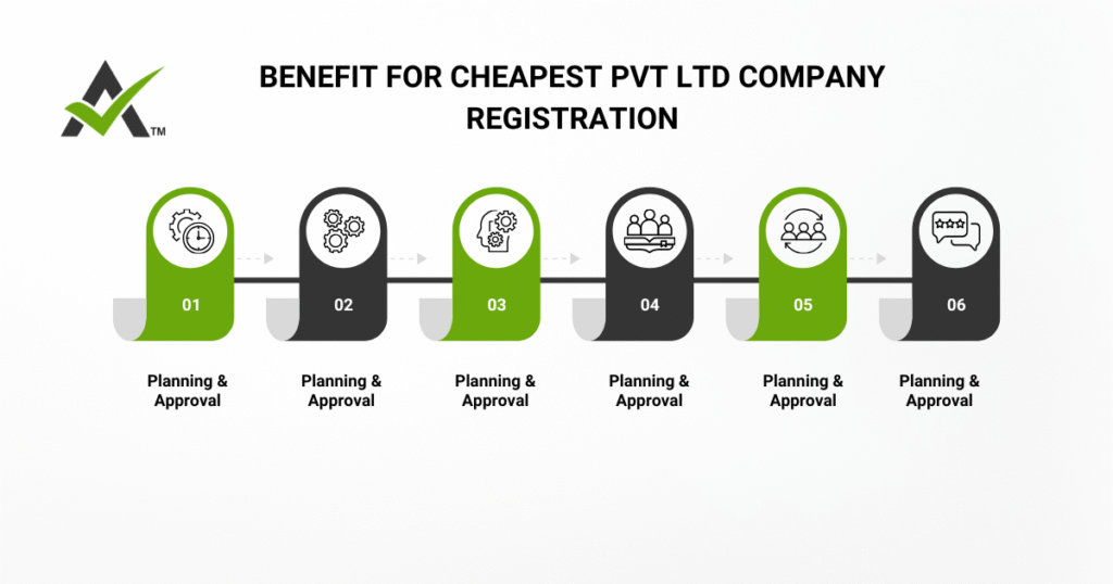 AURIGA ACCOUNTING PRIVATE LIMITED benefit ltd 3