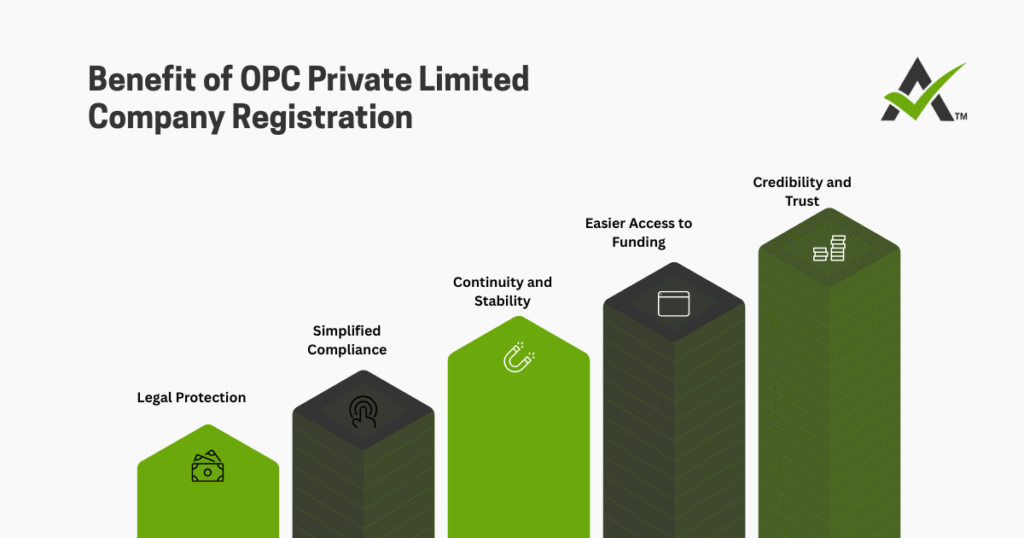 AURIGA ACCOUNTING PRIVATE LIMITED benefit opc