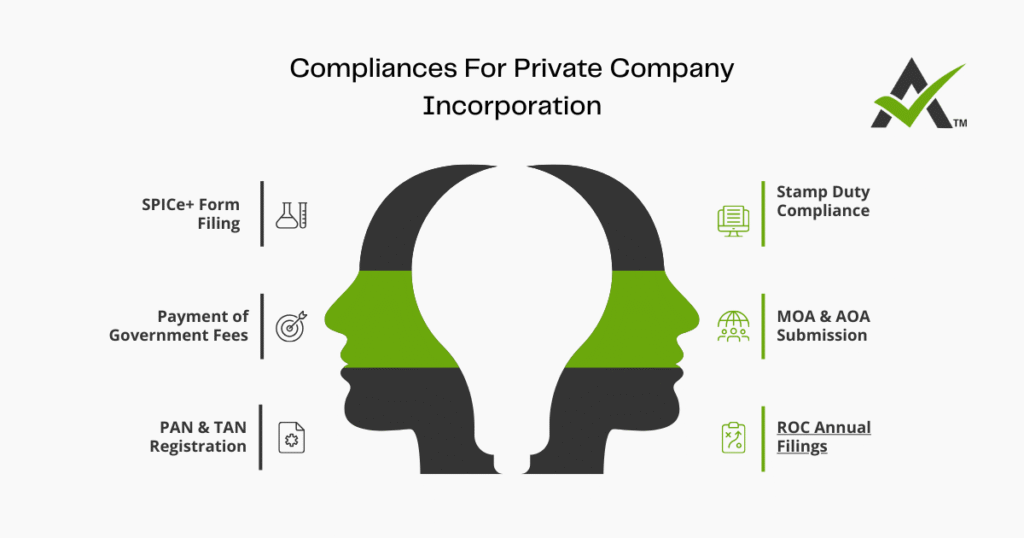AURIGA ACCOUNTING PRIVATE LIMITED compiances INCor