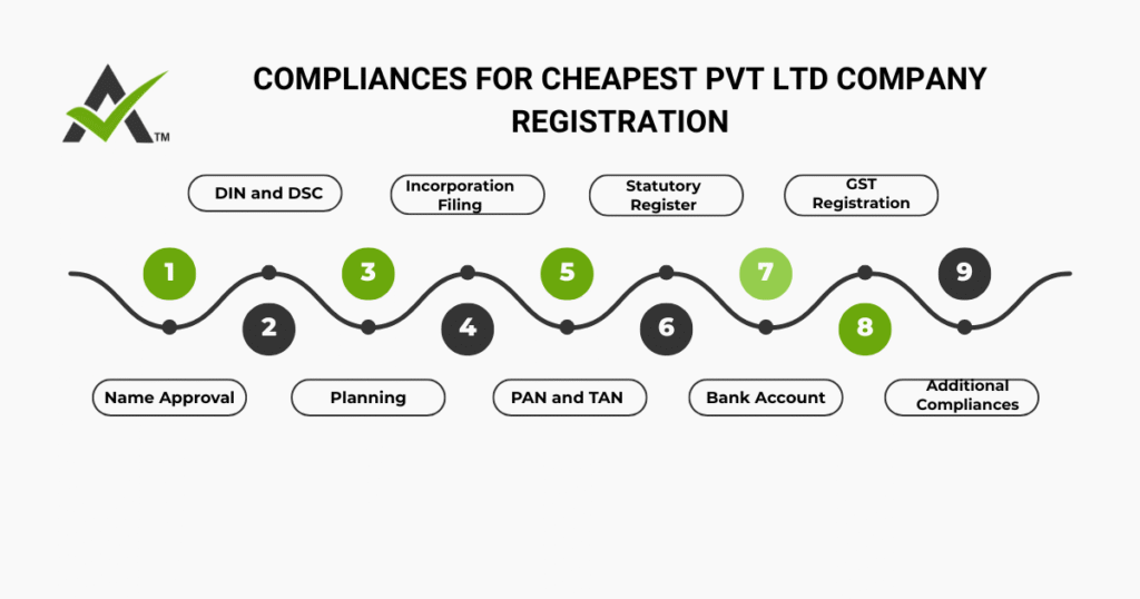 AURIGA ACCOUNTING PRIVATE LIMITED compliances 1