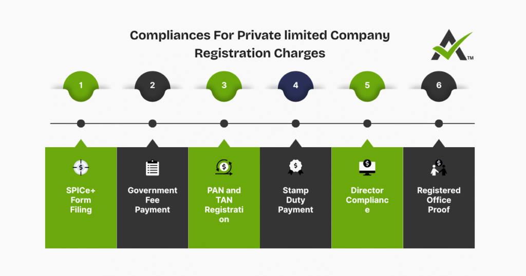 AURIGA ACCOUNTING PRIVATE LIMITED compliances