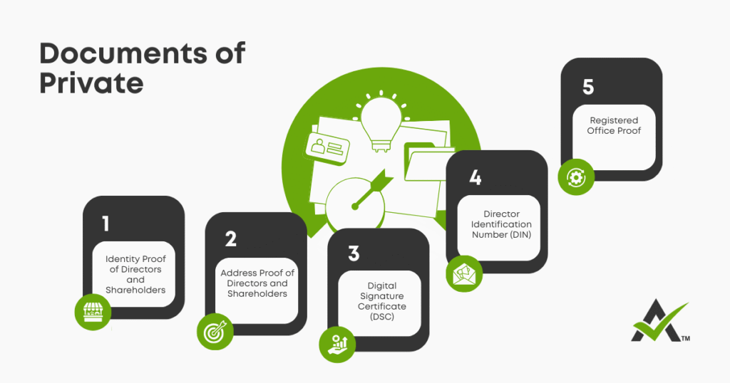 AURIGA ACCOUNTING PRIVATE LIMITED documents