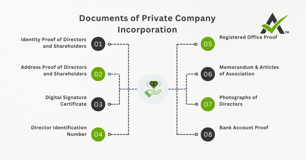 AURIGA ACCOUNTING PRIVATE LIMITED documents INCor 2