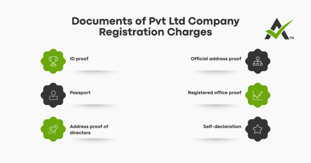 AURIGA ACCOUNTING PRIVATE LIMITED documents charges