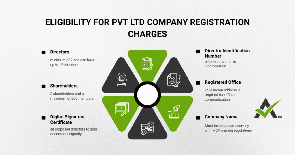 AURIGA ACCOUNTING PRIVATE LIMITED eligibility charges
