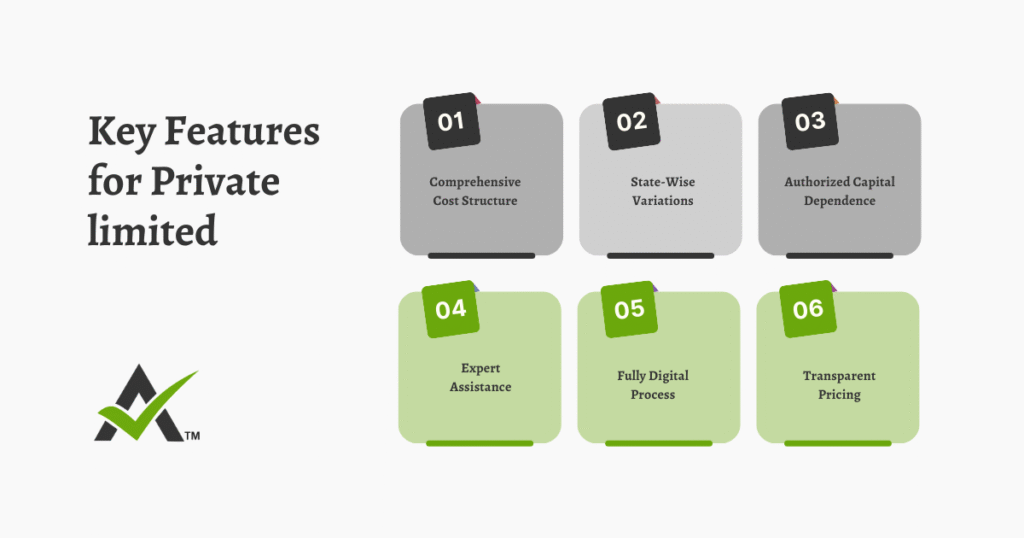 AURIGA ACCOUNTING PRIVATE LIMITED key
