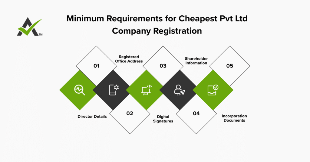 AURIGA ACCOUNTING PRIVATE LIMITED minnimum