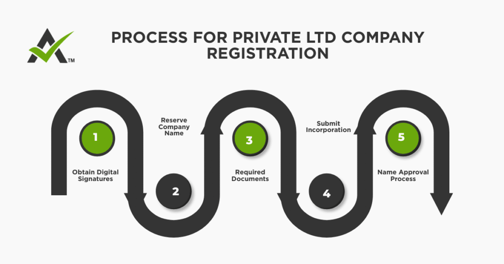 AURIGA ACCOUNTING PRIVATE LIMITED process LTD