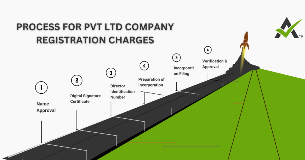 AURIGA ACCOUNTING PRIVATE LIMITED process charges